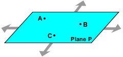 plane defined