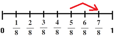 fraction eighths number line