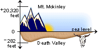 Mt mckinley