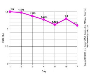Constructing Line Graphs - Math Goodies