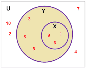Union of Sets - Math Goodies