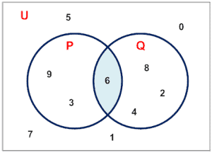 The Universal Set - Math Goodies