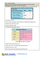 Grade 2 Division Concept Worksheet